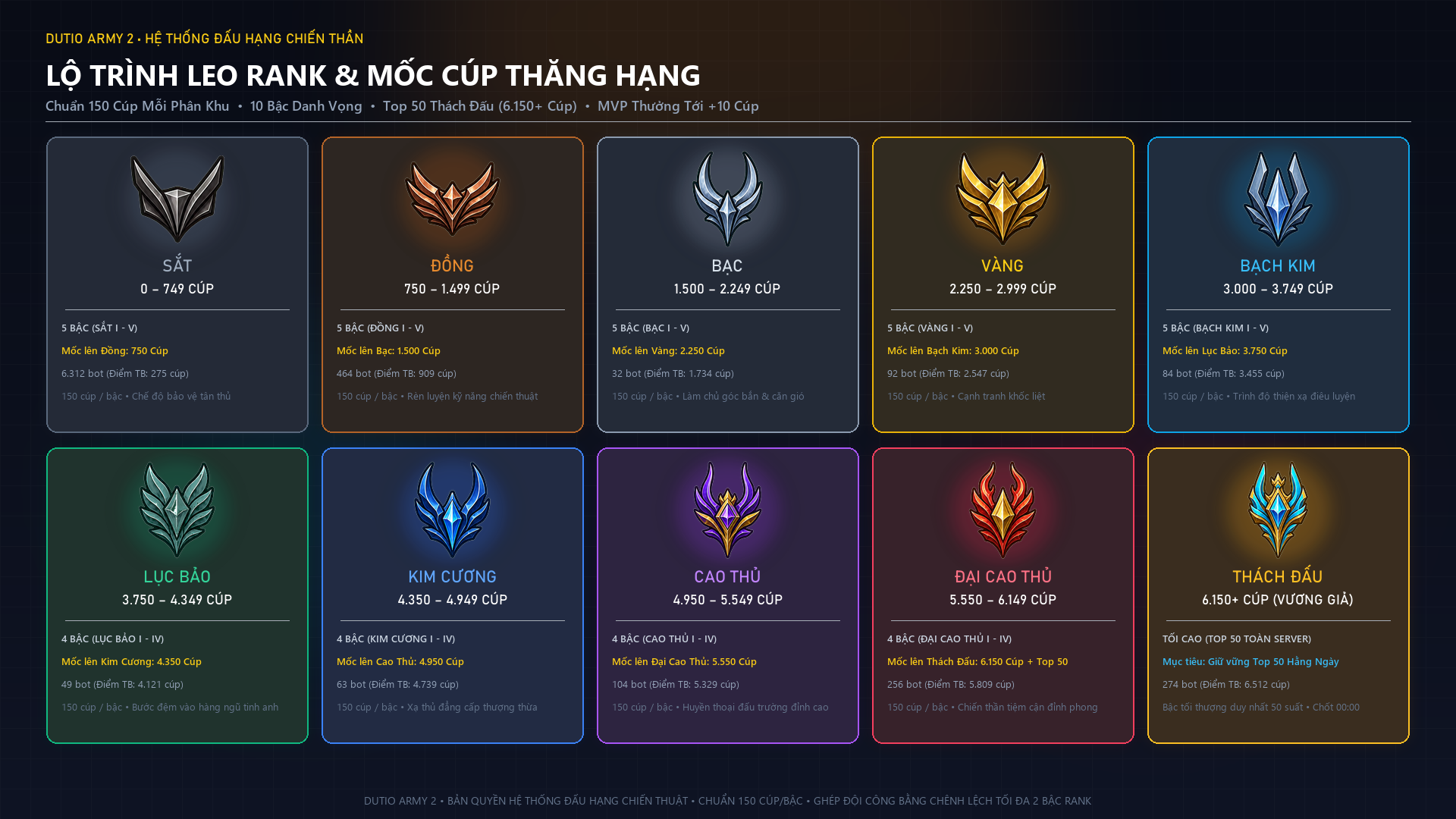 Bảng cấp bậc Mobi Army 2